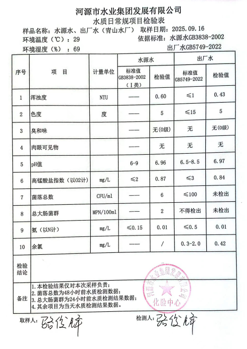 2025年9月16日水質(zhì)檢測(cè)報(bào)告.jpg